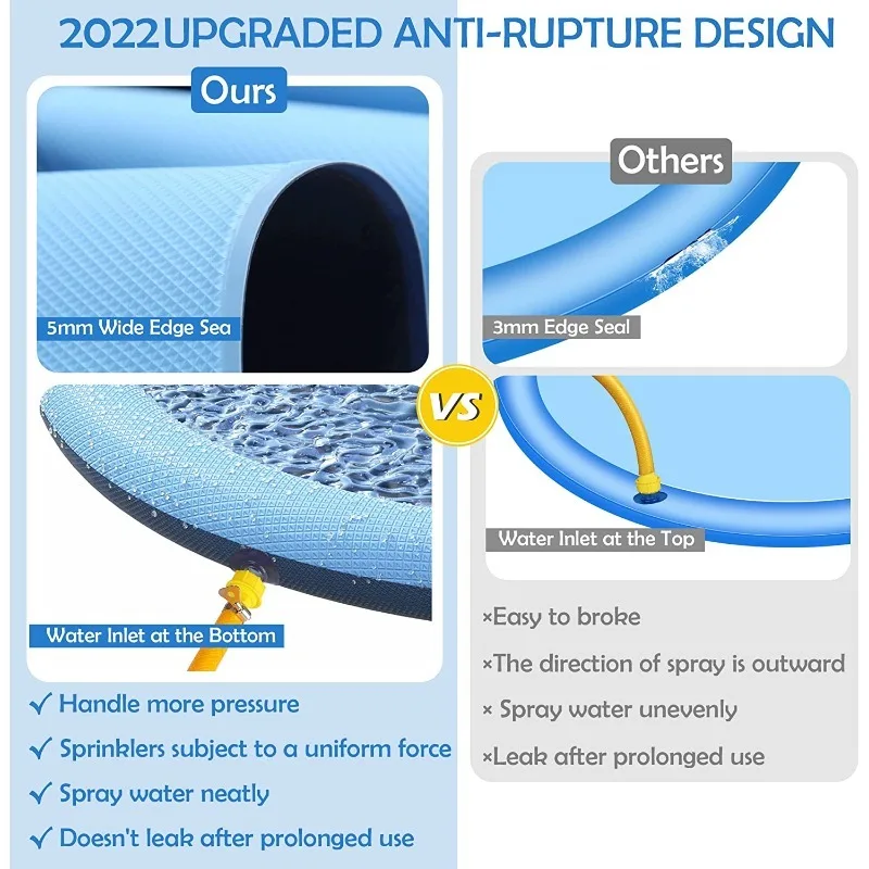 Thickened Anti Slip Splash Pad - огляд і ціна Sprinkler Splash Pad
